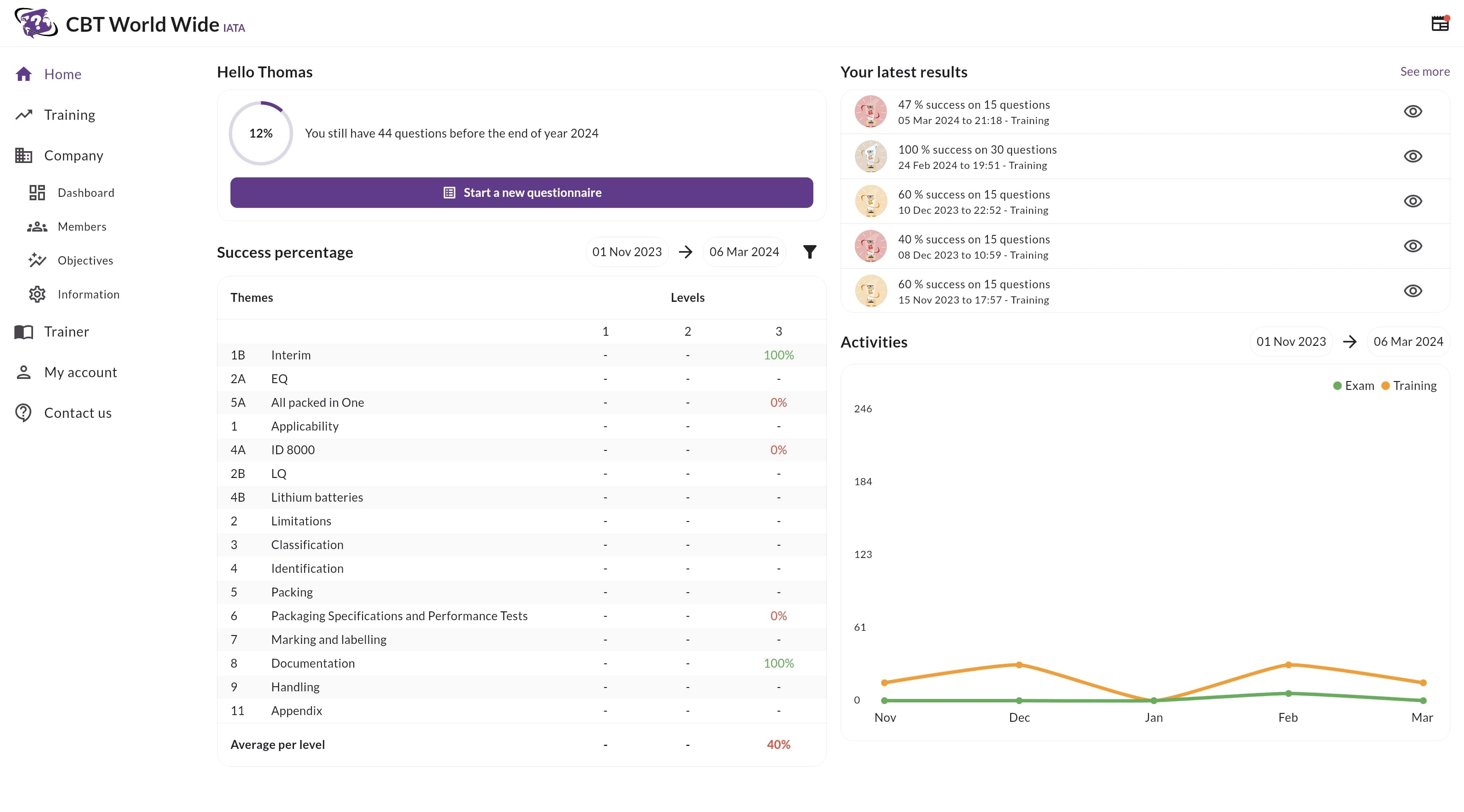 Screenshot of the CBT World Wide app dashboard