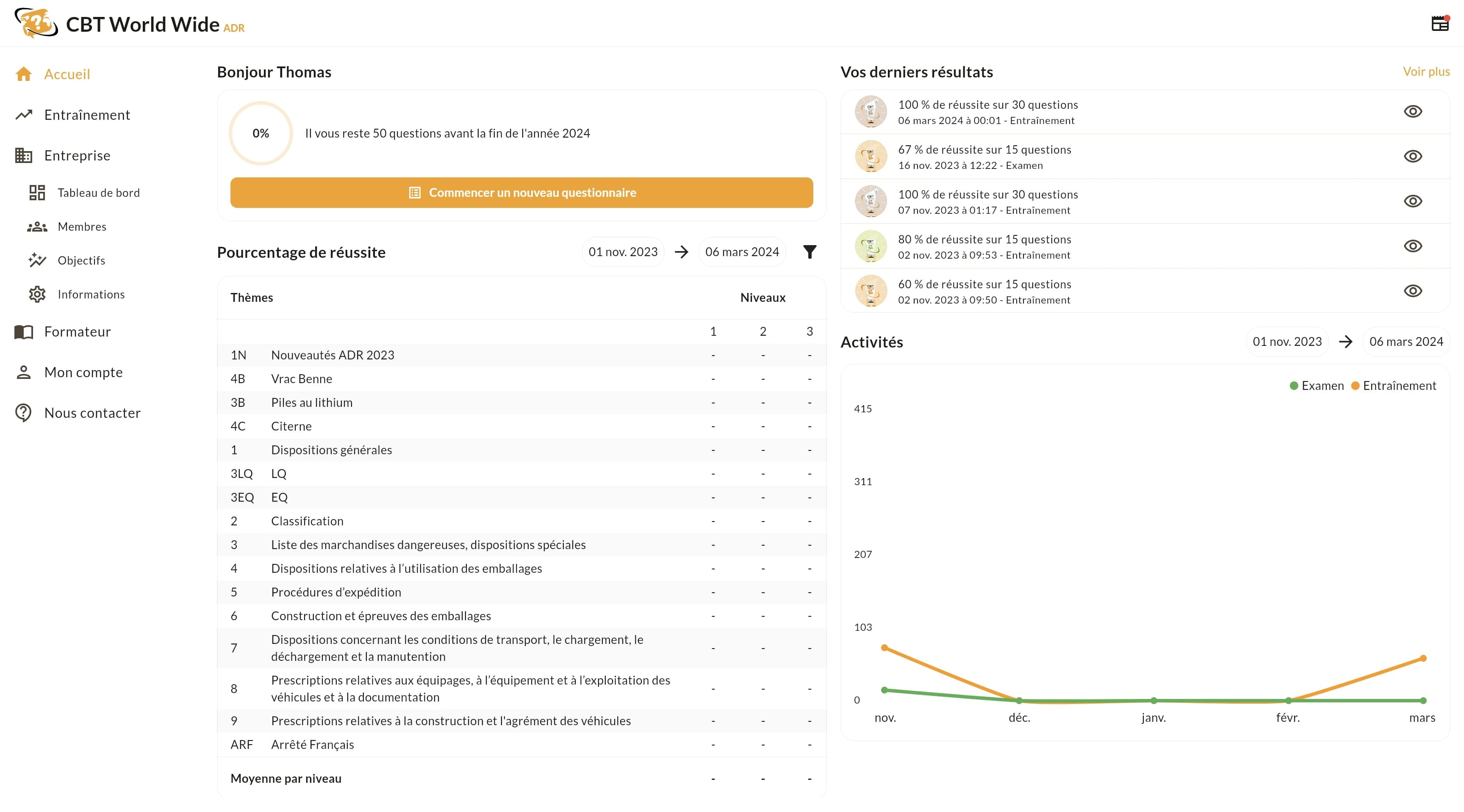 Capture d'écran du tableau de bord d'un collaborateur de l'application CBT World Wide